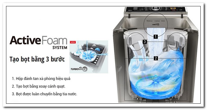 Японские стиральные машины