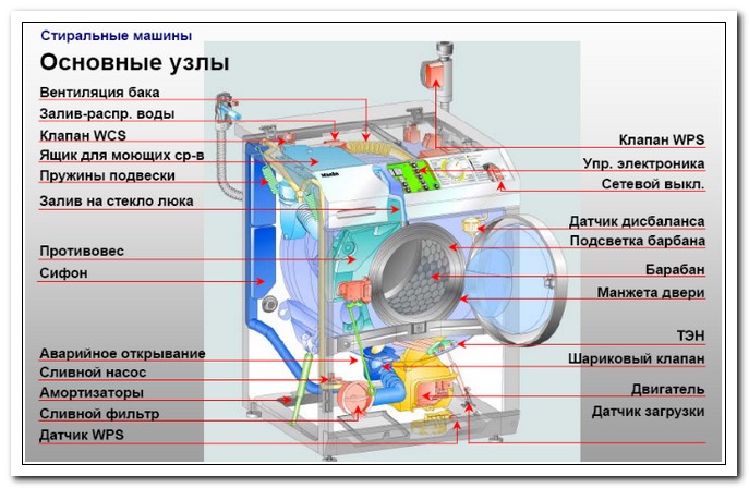 схема стиральной машины